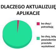 Aktualizacja